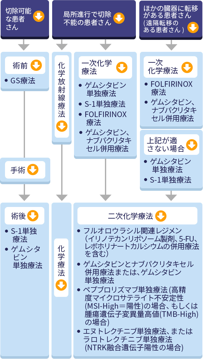 热疗 与抗癌药和放射线疗法的标准治疗并用有惊人效果 维科号